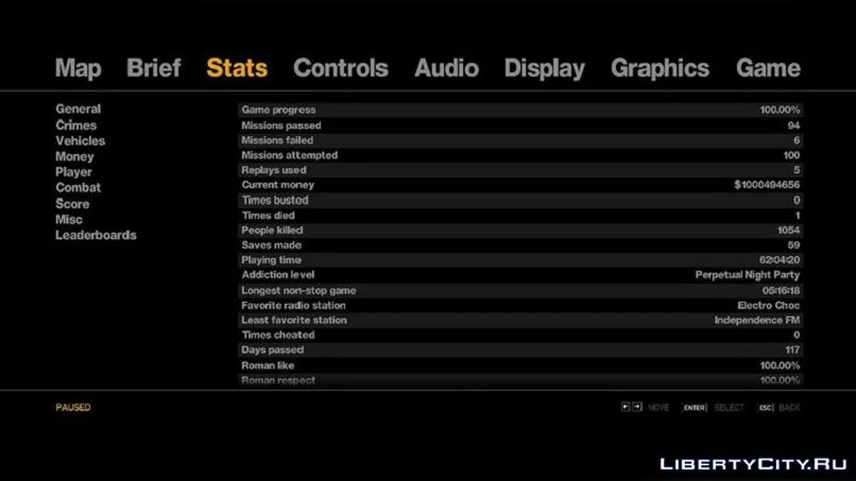 Jeu terminé à 100% (Accord et vengeance) / GTA 4