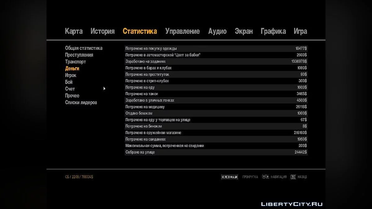 GTA IV (97.21%) / GTA 4