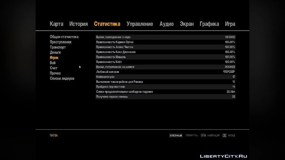 GTA IV (97.21%) / GTA 4