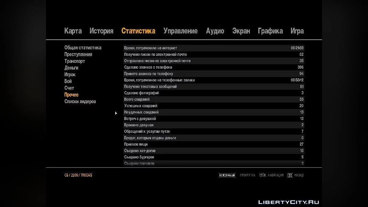 GTA IV (97.21%) / GTA 4