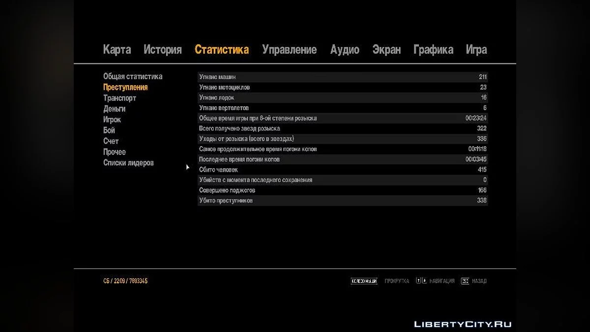 GTA IV (97.21%) / GTA 4