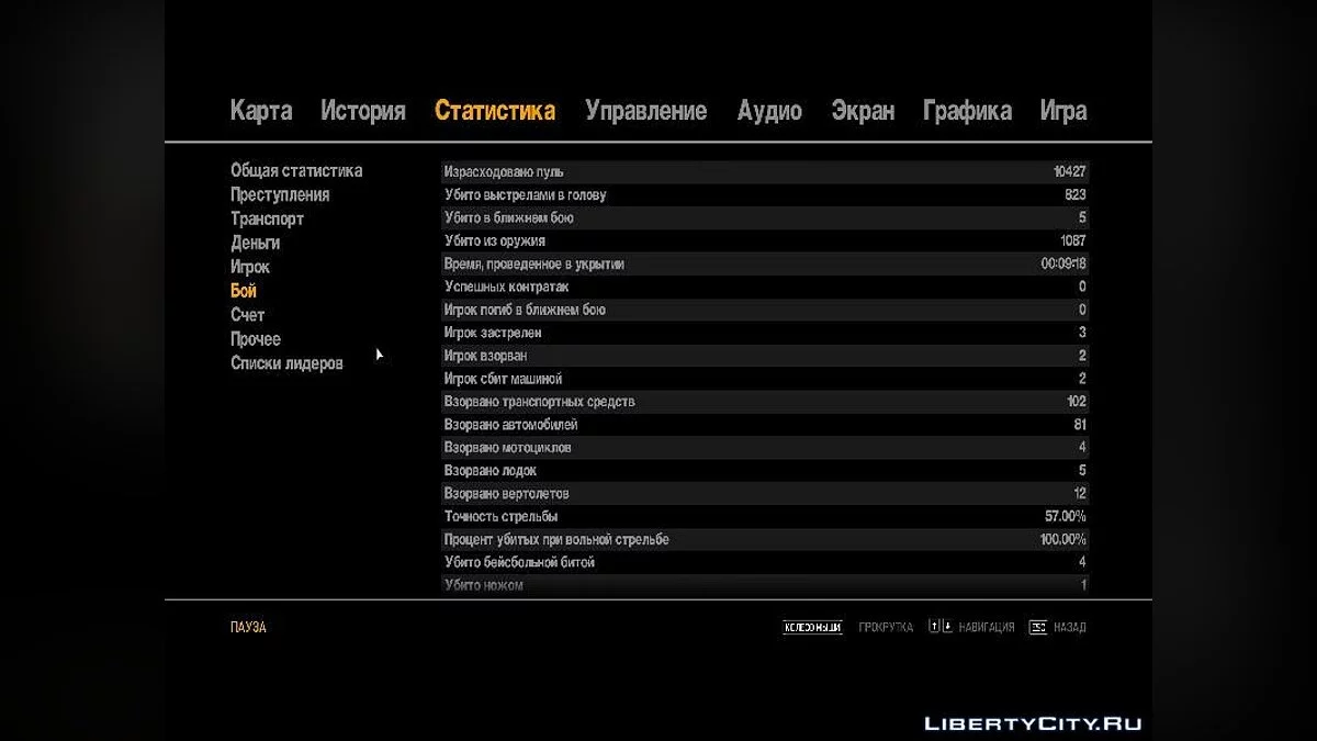 GTA IV (97.21%) / GTA 4