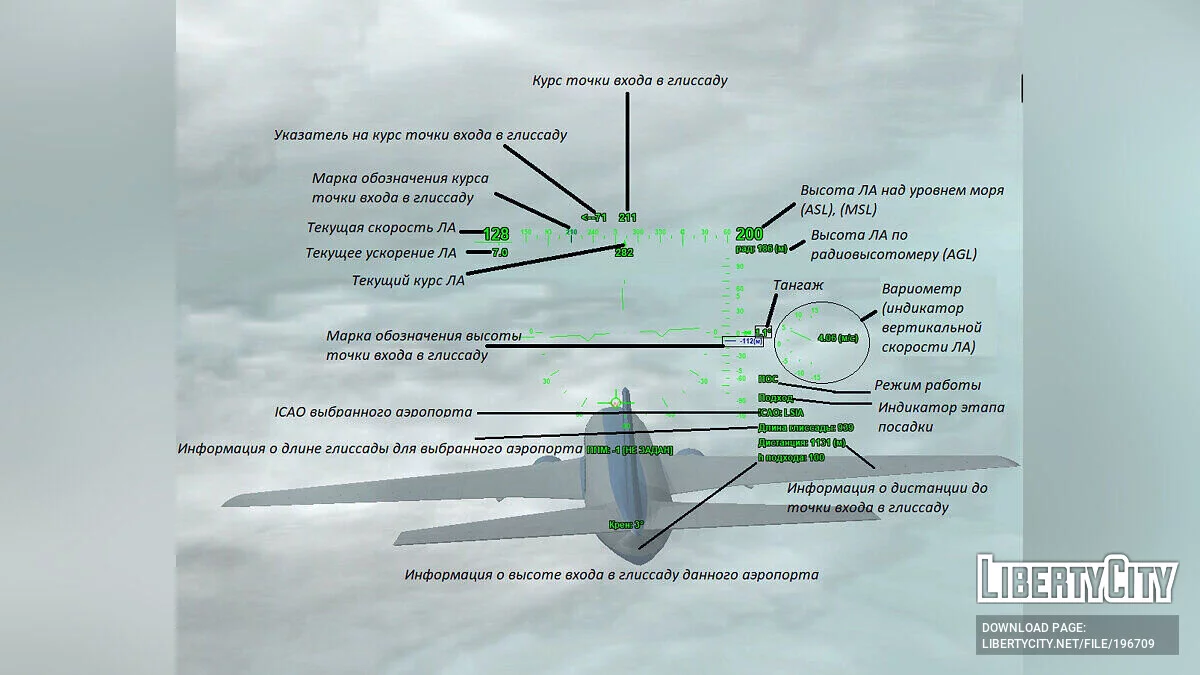 Avionics - script d'aviation / GTA San Andreas