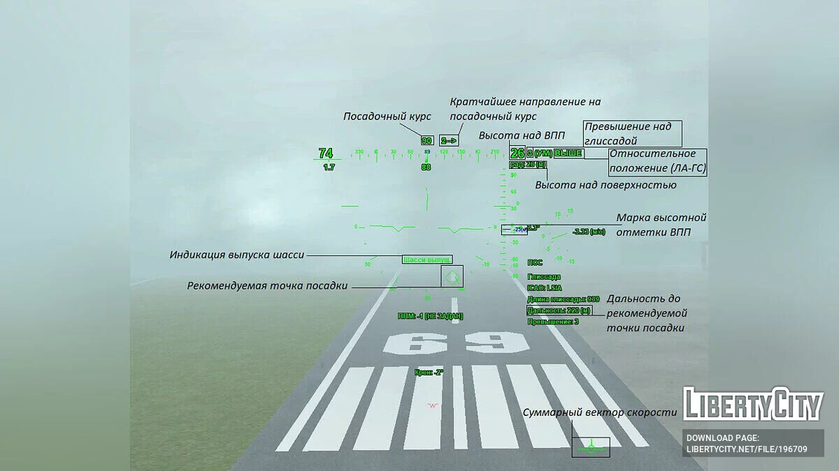 Avionics - script d'aviation / GTA San Andreas