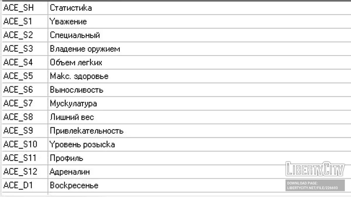 Russische Lokalisierung der Ace Statbox Modifikation / GTA San Andreas