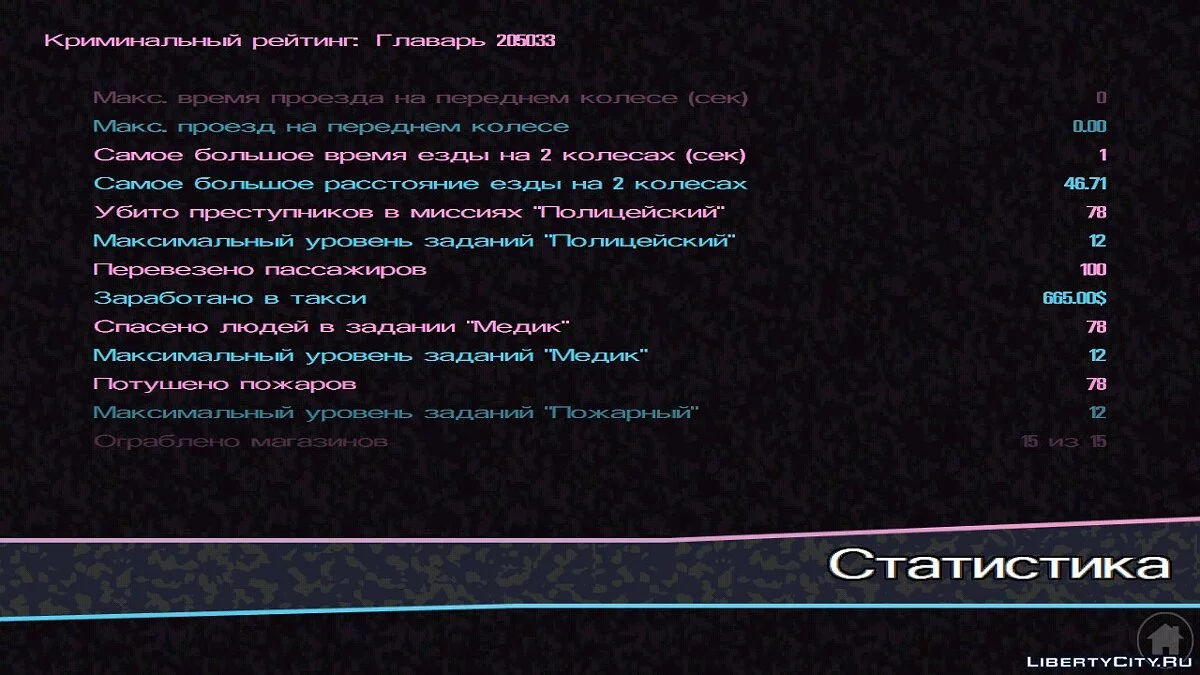 100% пройдено, зібрані всі пакети / GTA Vice City (iOS, Android)
