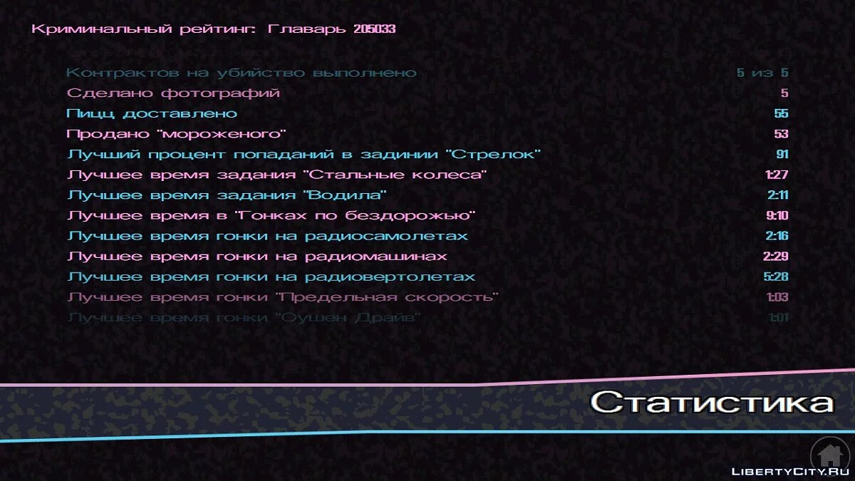 100% пройдено, зібрані всі пакети / GTA Vice City (iOS, Android)