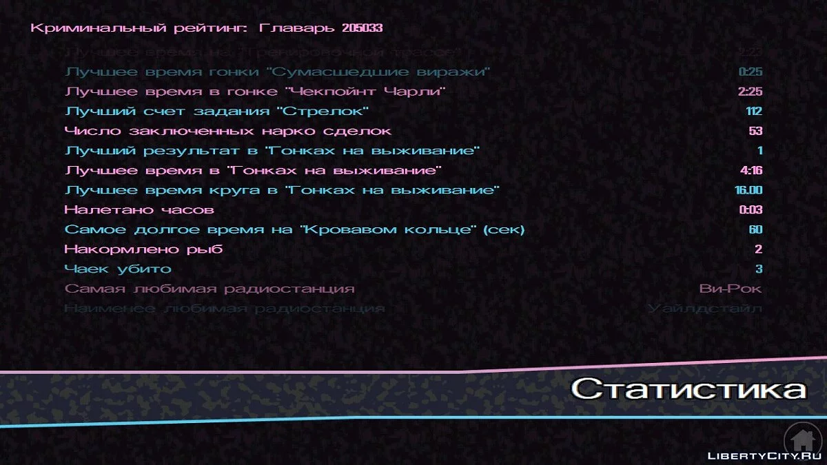 100% пройдено, зібрані всі пакети / GTA Vice City (iOS, Android)