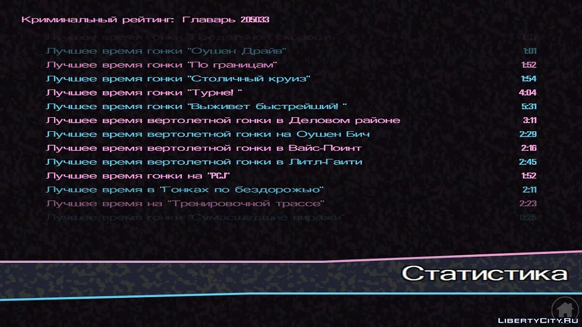 100% пройдено, зібрані всі пакети / GTA Vice City (iOS, Android)