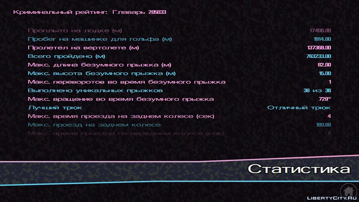 100% пройдено, зібрані всі пакети / GTA Vice City (iOS, Android)