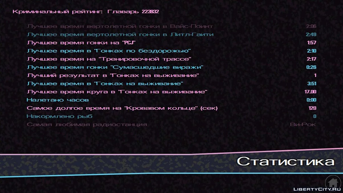 48% пройдено (Сюжетні місії не завершені) / GTA Vice City (iOS, Android)
