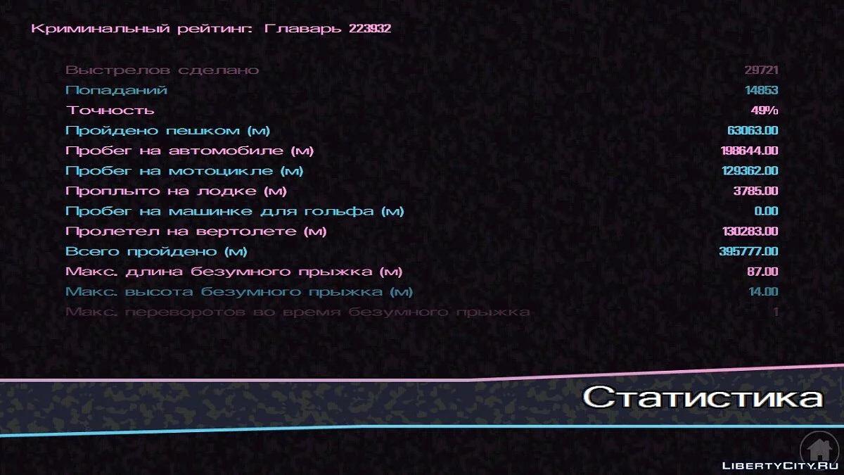 48% пройдено (Сюжетні місії не завершені) / GTA Vice City (iOS, Android)