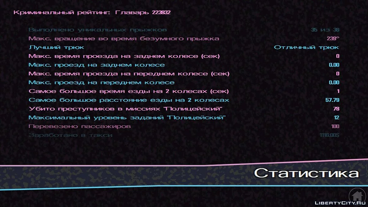 48% пройдено (Сюжетні місії не завершені) / GTA Vice City (iOS, Android)