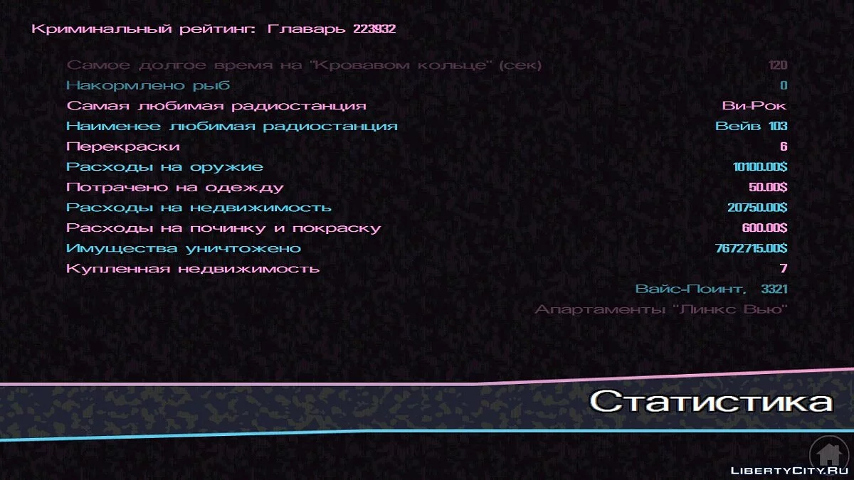 48% пройдено (Сюжетні місії не завершені) / GTA Vice City (iOS, Android)