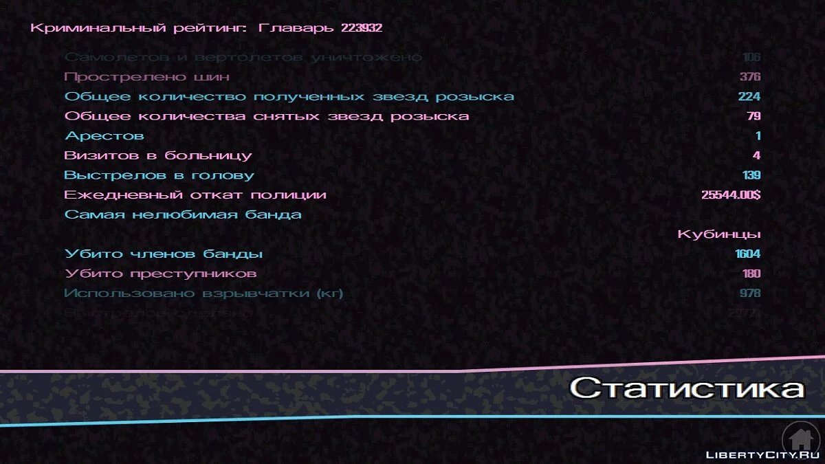 48% пройдено (Сюжетні місії не завершені) / GTA Vice City (iOS, Android)